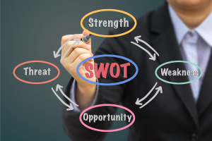 swot threats